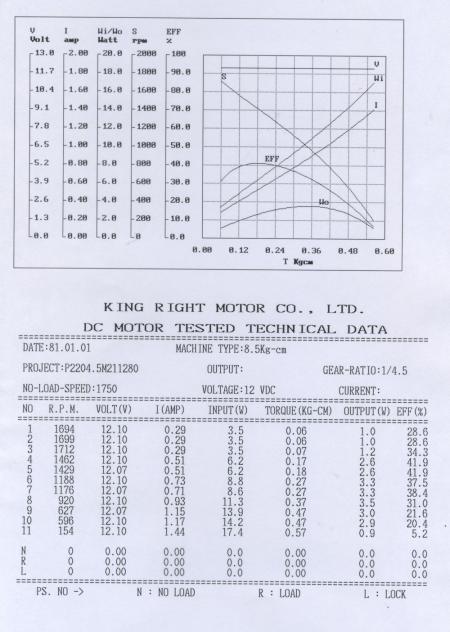 DATASHEET P22M21004B1280_1700rpm_DC PLAVETARY MOTOR